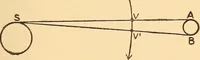 Picture 26 of 35 from Astronomy in a nutshell, the chief facts and principles explained in popular language for the general reader and for schools (1912), leaf 190