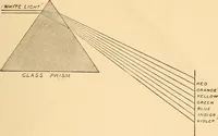 An illustration from Astronomy in a nutshell, the chief facts and principles explained in popular language for the general reader and for schools (1912)