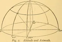 Picture 2 of 35 from Astronomy in a nutshell, the chief facts and principles explained in popular language for the general reader and for schools (1912), leaf 35