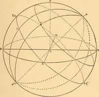 Picture 6 of 35 from Astronomy in a nutshell, the chief facts and principles explained in popular language for the general reader and for schools (1912), leaf 60