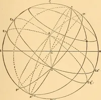 Picture 10 of 35 from Astronomy in a nutshell, the chief facts and principles explained in popular language for the general reader and for schools (1912), leaf 80