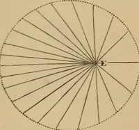 An illustration from Astronomy, new and old (1889)