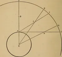 An illustration from Astronomy, new and old (1889)