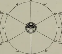 An illustration from The astronomy of the Bible : an elementary commentary on the astronomical references of Holy Scripture (1909)
