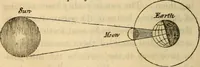 An illustration from Astronomy: or The perfections of God displayed in his works (1836)
