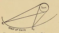 Picture 3 of 11 from Astronomy; a popular handbook (1913), leaf 144