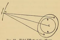 Picture 6 of 11 from Astronomy; a popular handbook (1913), leaf 297
