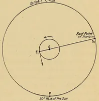 Picture 8 of 11 from Astronomy; a popular handbook (1913), leaf 379