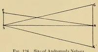 Picture 11 of 11 from Astronomy; a popular handbook (1913), leaf 503