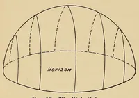 An illustration from Astronomy; a popular handbook (1913)