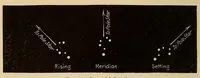 Picture 2 of 11 from Astronomy; a popular handbook (1913), leaf 86
