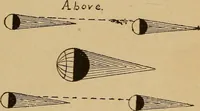 An illustration from Astronomy; the sun and his family (1898)