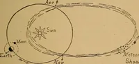 An illustration from Astronomy; the sun and his family (1898)