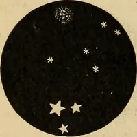 An illustration from Astronomy with an opera-glass: a popular introduction to the study of the starry heavens with the simplest of optical instruments, with maps and directions to facilitate the recognition of the constellations and the principal stars visible to the naked eye; (1888)