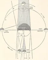 An illustration from Astronomy without a telescope: (1869)