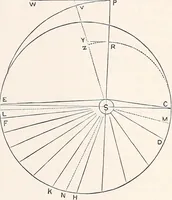 An illustration from Astronomy without a telescope: (1869)