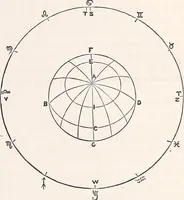 An illustration from Astronomy without a telescope: (1869)