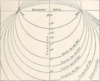 An illustration from Astronomy without a telescope: (1869)