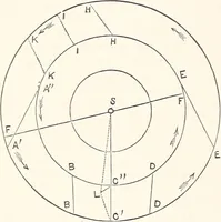 An illustration from Astronomy without a telescope: (1869)