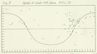 Picture 1 of 6 from The Astronomical journal (1849), leaf 141