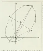 An illustration from The Astronomical journal (1849)