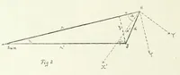 An illustration from The Astronomical journal (1849)