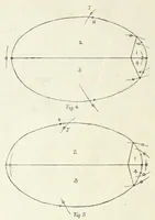 An illustration from The Astronomical journal (1849)