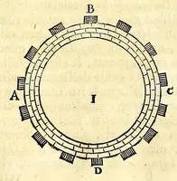 Picture 4 of 28 from Athanasii Kircheri e Soc. Jesu Mundus subterraneus, : in XII libros digestus; quo divinum subterrestris mundi opificium, mira ergasteriorum naturae in eo distributio, verbo [Pantamorphon] protei regnum, uniuersae denique naturae majestas & divitiae summa rerum varietate exponuntur, abditorum effectuum causae acri indagine inquisitae demonstrantur, cognitae per artis & naturae conjugium ad humanae vitae necessarium usum vario experimentorum apparatu, necnon novo modo & ratione applicantur (1678), leaf 44