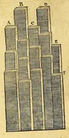 An illustration from Athanasii Kircheri e Soc. Jesu Mundus subterraneus, : in XII libros digestus; quo divinum subterrestris mundi opificium, mira ergasteriorum naturae in eo distributio, verbo [Pantamorphon] protei regnum, uniuersae denique naturae majestas & divitiae summa rerum varietate exponuntur, abditorum effectuum causae acri indagine inquisitae demonstrantur, cognitae per artis & naturae conjugium ad humanae vitae necessarium usum vario experimentorum apparatu, necnon novo modo & ratione applicantur (1678)