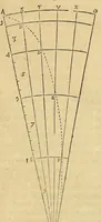 An illustration from Athanasii Kircheri e Soc. Jesu Mundus subterraneus, : in XII libros digestus; quo divinum subterrestris mundi opificium, mira ergasteriorum naturae in eo distributio, verbo [Pantamorphon] protei regnum, uniuersae denique naturae majestas & divitiae summa rerum varietate exponuntur, abditorum effectuum causae acri indagine inquisitae demonstrantur, cognitae per artis & naturae conjugium ad humanae vitae necessarium usum vario experimentorum apparatu, necnon novo modo & ratione applicantur (1678)