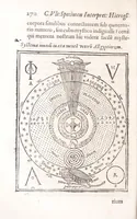 An illustration from Athanasii Kircheri Fuldensis Buchonii e Soc. Iesu Prodromus Coptus sive Aegypticus : in quo cùm linguae Coptae, siue Aegyptiacae, quondam pharaonicae, origo, aetas, vicissitudo, inclinatio, tùm hieroglyphicae literaturae instauratio, vti per varia variarum eruditionum, interpretationumque difficillimarum specimina, ita noua quoque & insolita methodo exhibentur (1636)