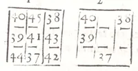 An illustration from Athanasij Kircheri e Societate Iesu Arithmologia, siue, De abditis numerorum mysterijs : qua origo, antiquitas & fabrica numerorum exponitur : abditae eorundem proprietates demonstrantur : fontes superstitionum in amuletorum fabrica aperiuntur : denique post cabalistarum, Arabum, gnosticorum, aliorumque magicas impietates detectas, vera & licita numerorum mystica significatio ostenditur (1665)