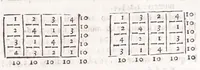 An illustration from Athanasij Kircheri e Societate Iesu Arithmologia, siue, De abditis numerorum mysterijs : qua origo, antiquitas & fabrica numerorum exponitur : abditae eorundem proprietates demonstrantur : fontes superstitionum in amuletorum fabrica aperiuntur : denique post cabalistarum, Arabum, gnosticorum, aliorumque magicas impietates detectas, vera & licita numerorum mystica significatio ostenditur (1665)