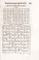 An illustration from Athanasij Kircheri e Societate Iesu Arithmologia, siue, De abditis numerorum mysterijs : qua origo, antiquitas & fabrica numerorum exponitur : abditae eorundem proprietates demonstrantur : fontes superstitionum in amuletorum fabrica aperiuntur : denique post cabalistarum, Arabum, gnosticorum, aliorumque magicas impietates detectas, vera & licita numerorum mystica significatio ostenditur (1665)