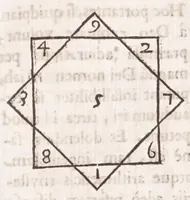 An illustration from Athanasij Kircheri e Societate Iesu Arithmologia, siue, De abditis numerorum mysterijs : qua origo, antiquitas & fabrica numerorum exponitur : abditae eorundem proprietates demonstrantur : fontes superstitionum in amuletorum fabrica aperiuntur : denique post cabalistarum, Arabum, gnosticorum, aliorumque magicas impietates detectas, vera & licita numerorum mystica significatio ostenditur (1665)