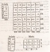An illustration from Athanasij Kircheri e Societate Iesu Arithmologia, siue, De abditis numerorum mysterijs : qua origo, antiquitas & fabrica numerorum exponitur : abditae eorundem proprietates demonstrantur : fontes superstitionum in amuletorum fabrica aperiuntur : denique post cabalistarum, Arabum, gnosticorum, aliorumque magicas impietates detectas, vera & licita numerorum mystica significatio ostenditur (1665)