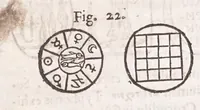 Picture 19 of 28 from Athanasij Kircheri e Societate Iesu Arithmologia, siue, De abditis numerorum mysterijs : qua origo, antiquitas & fabrica numerorum exponitur : abditae eorundem proprietates demonstrantur : fontes superstitionum in amuletorum fabrica aperiuntur : denique post cabalistarum, Arabum, gnosticorum, aliorumque magicas impietates detectas, vera & licita numerorum mystica significatio ostenditur (1665), leaf 237