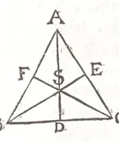 An illustration from Athanasij Kircheri e Societate Iesu Arithmologia, siue, De abditis numerorum mysterijs : qua origo, antiquitas & fabrica numerorum exponitur : abditae eorundem proprietates demonstrantur : fontes superstitionum in amuletorum fabrica aperiuntur : denique post cabalistarum, Arabum, gnosticorum, aliorumque magicas impietates detectas, vera & licita numerorum mystica significatio ostenditur (1665)