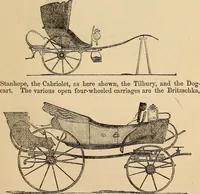An illustration from Athletic sports and recreations for boys.. (1861)