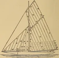 An illustration from Athletic sports and recreations for boys.. (1861)