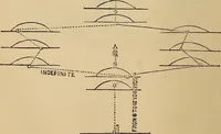 An illustration from Athletic sports and recreations for boys.. (1861)
