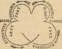 Picture 49 of 93 from Athletic sports and recreations for boys.. (1861), leaf 74
