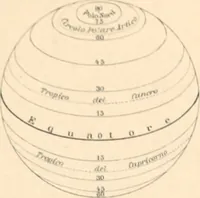 An illustration from Atlante geografico metodico in 65 tavole (1910)