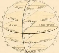 An illustration from Atlante geografico metodico in 65 tavole (1910)