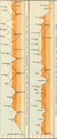 An illustration from Atlante geografico metodico in 65 tavole (1910)