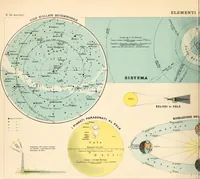 An illustration from Atlante geografico metodico in 65 tavole (1910)