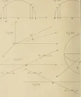 An illustration from Des quantités positives et negatives en géométrie (1847)