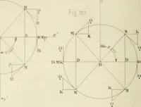 An illustration from Des quantités positives et negatives en géométrie (1847)