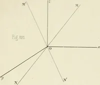 An illustration from Des quantités positives et negatives en géométrie (1847)