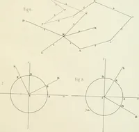 An illustration from Des quantités positives et negatives en géométrie (1847)